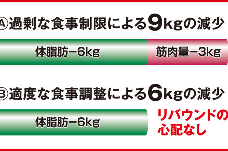 パーソナルトレーニングジム自由が丘