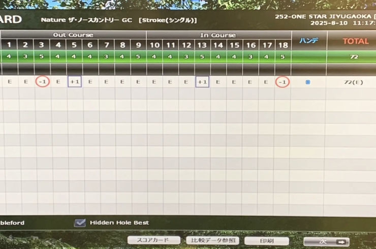 自由が丘のパーソナルジム