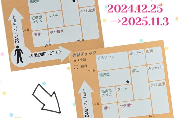 パーソナルジム自由が丘