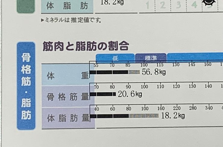 自由が丘のパーソナルジム