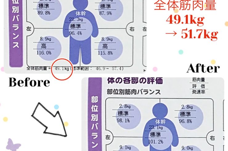パーソナルジム自由が丘