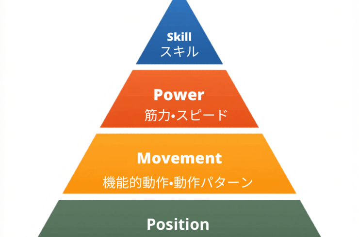 パーソナルジム自由が丘