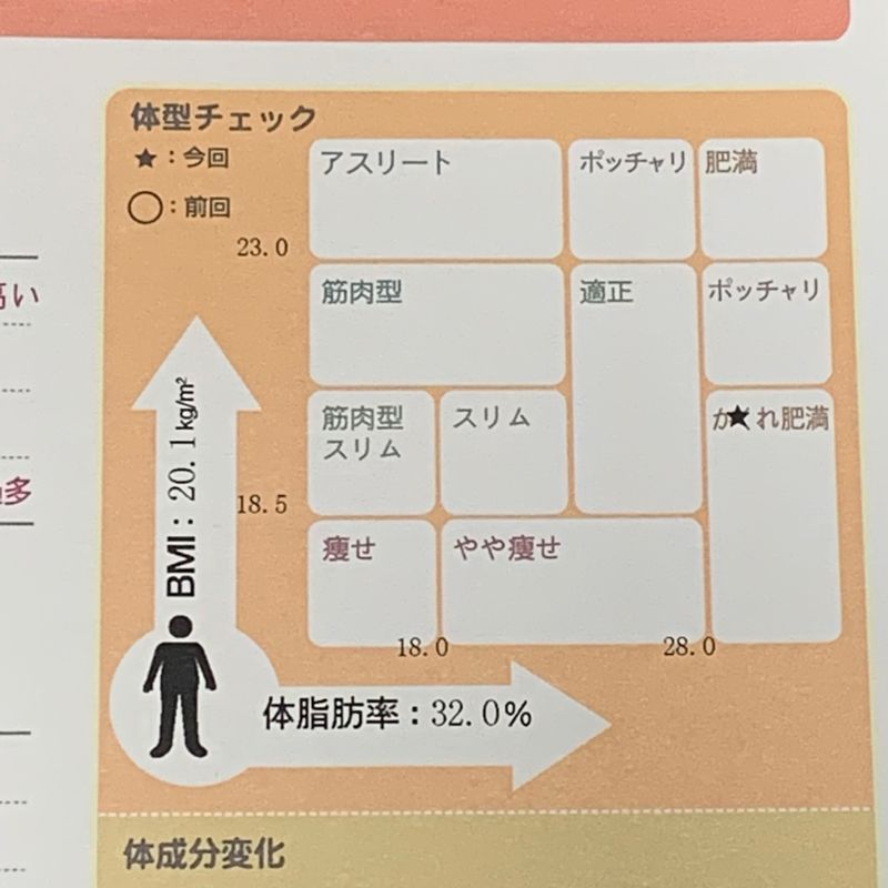 筋肉少なめ30代女性例①-２.jpg