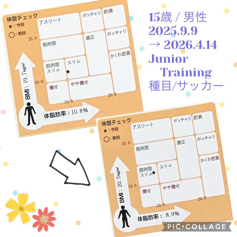 パーソナルトレーニング(ジュニアトレーニング)の成果事例