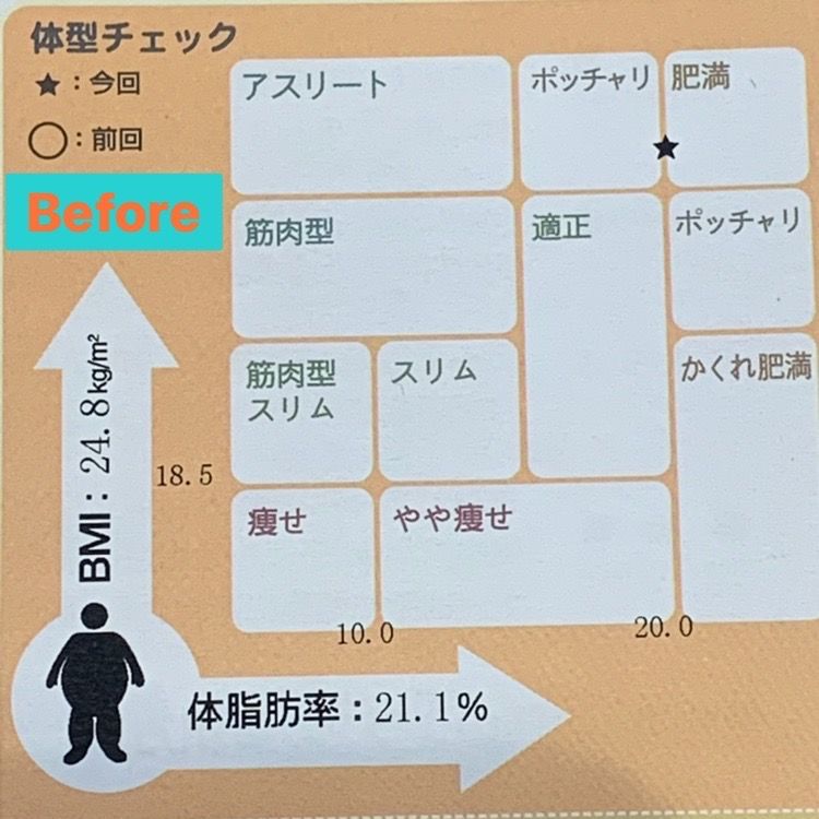 ダイエットのビフォー