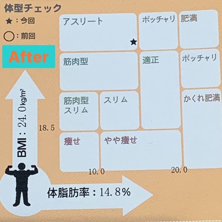 ダイエットのアフター