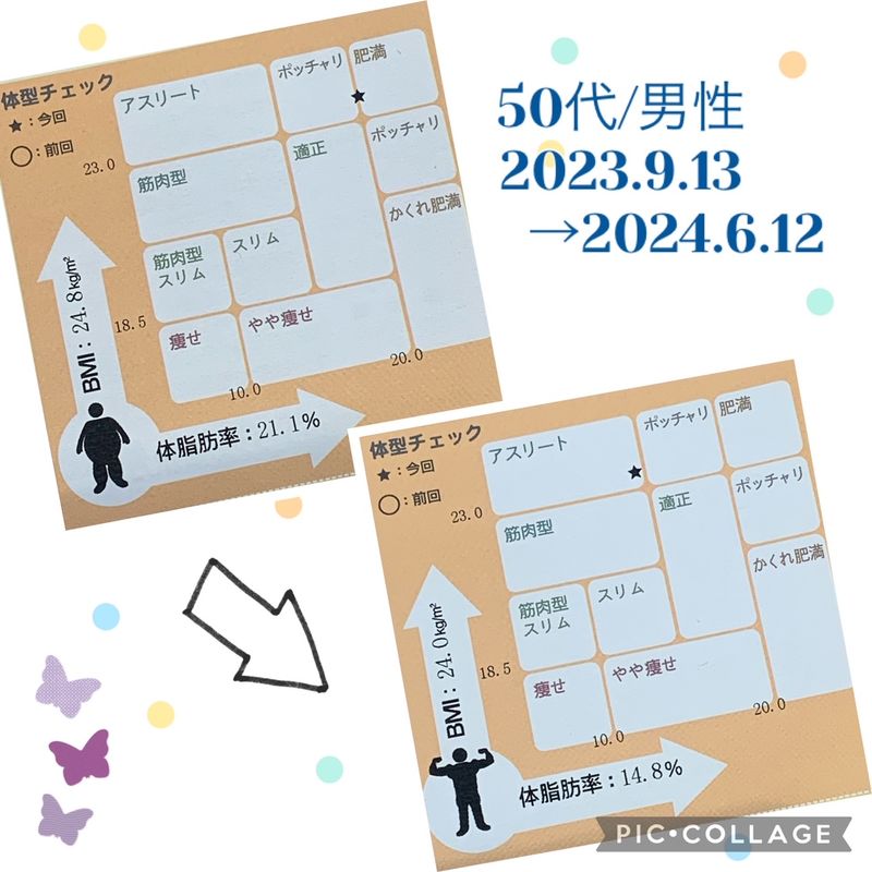 ダイエットのビフォーアフター